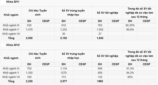PTIT tuyển thẳng, miễn học phí năm thứ nhất cho thí sinh đạt từ 27 điểm trở lên - Ảnh 4