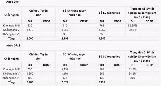 PTIT tuyển thẳng, miễn học phí năm thứ nhất cho thí sinh đạt từ 27 điểm trở lên - Ảnh 4