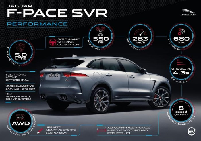 Jaguar F-Pace SVR với công suất 'khủng' thách thức Mercedes - AMG GLS 63 - Ảnh 3