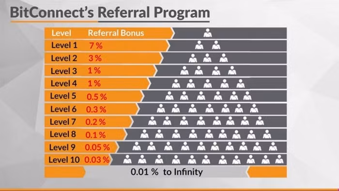 Tại sao Bitcoin và tiền điện tử nói chung lại dễ biến động như vậy? - Ảnh 3