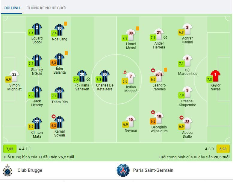 Messi (7,3 điểm) chơi ổn, Neyma (6,9 điểm), còn Mbappe chỉ được chấm 6,6 điểm, thấp hơn điểm trung bình 6,93 của toàn đội. Ảnh màn hình