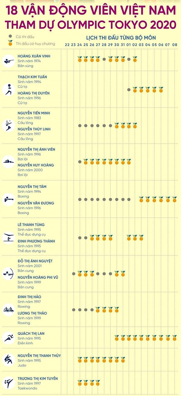 Danh sách và thành tích đoàn thể thao Việt Nam dự Olympic Tokyo 2020. Ảnh healthplus.vn
