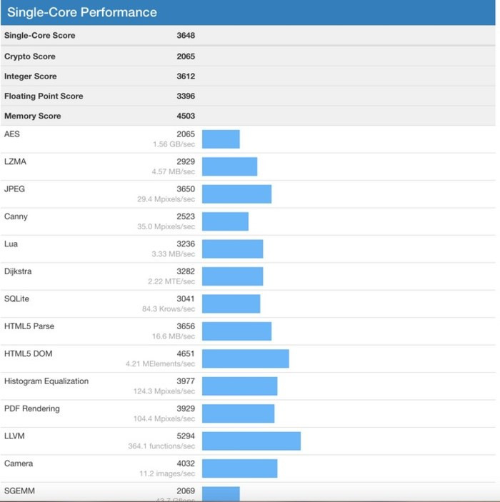 Galaxy S9 dùng chip Exynos 9810 chạy nhanh hơn chip Snapdragon 845? - Ảnh 3