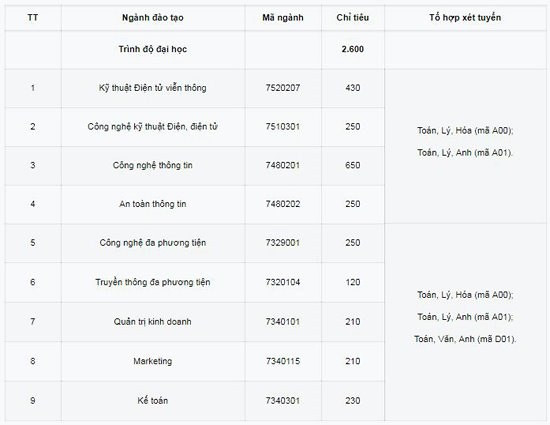 Năm 2018, PTIT sẽ mở chuyên ngành mới Phân tích dữ liệu marketing số - Ảnh 2