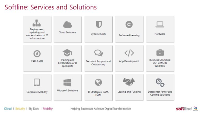 Doanh nghiệp và xu hướng chuyển đổi quản lý điện toán đám mây - Ảnh 1