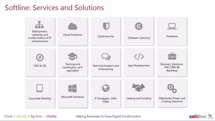 Doanh nghiệp và xu hướng chuyển đổi quản lý điện toán đám mây - Ảnh 1