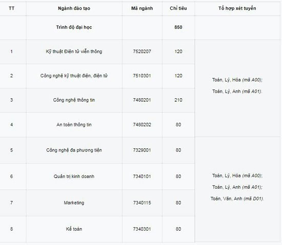 Năm 2018, PTIT sẽ mở chuyên ngành mới Phân tích dữ liệu marketing số - Ảnh 3