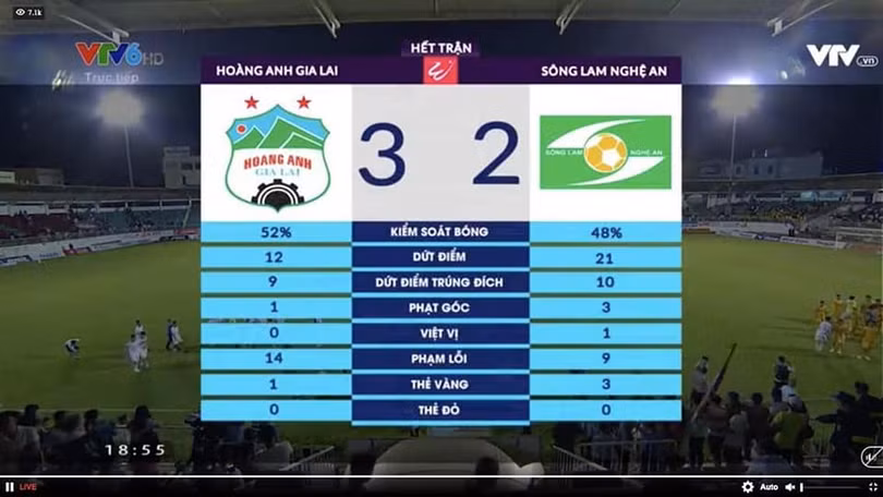 SLNA đã thua đội chủ nhà “đá cho vui”. Ảnh Viettimes.