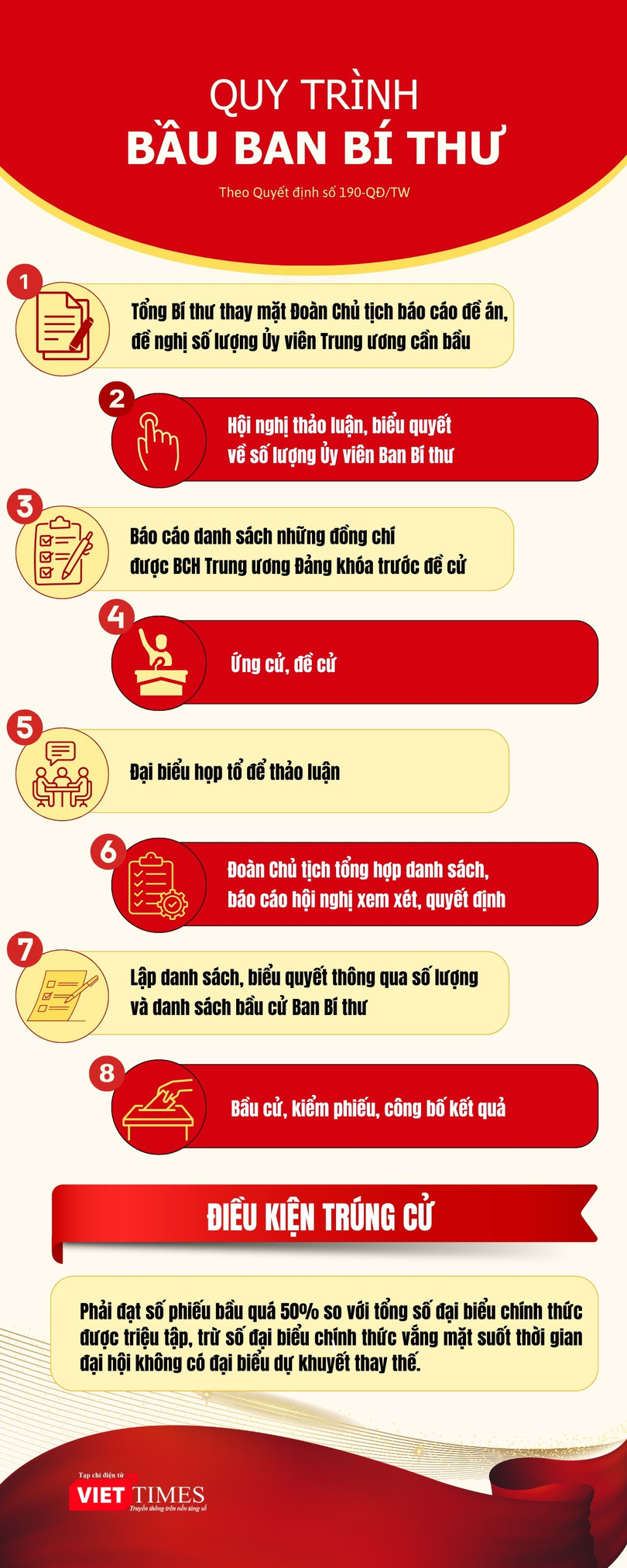 infographic-quy-trinh-bauban-bi-thu.jpg