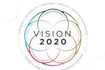 Tầm nhìn của Tập đoàn ThaiBev đến năm 2020 (Nguồn: ThaiBev)