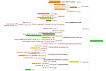 Shark Liên lấn sân ngành dược