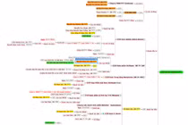 Shark Liên lấn sân ngành dược