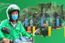 Cận cảnh khoản lỗ luỹ kế 4.300 tỉ đồng của Grab Việt Nam