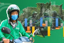 Cận cảnh khoản lỗ luỹ kế 4.300 tỉ đồng của Grab Việt Nam