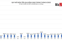 Ngân hàng Nhà nước vừa bơm lượng tiền lớn ra thị trường