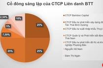 Liên danh BTT của Bamboo Capital có gì?