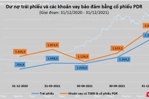 Cách Phát Đạt dùng cổ phiếu PDR ‘hút’ 2.355 tỉ đồng trái phiếu