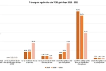 Khi TCBS tăng tốc trong cuộc đua thị phần môi giới ở HOSE