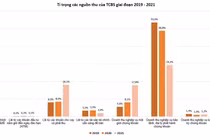 Khi TCBS tăng tốc trong cuộc đua thị phần môi giới ở HOSE