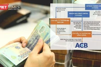 Hồng Hoàng: DN phát hành lô trái phiếu lãi suất 20%/năm bị UBCKNN xử phạt 