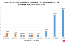 IPA cho Trustlink vay hơn 4.600 tỉ đồng 