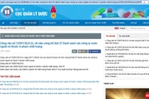 Cục Quản lý Dược công bố 108 sản phẩm thuốc thuộc 96 công ty sản xuất đến từ 16 quốc gia vi phạm chất lượng sản phẩm, buộc phải kiểm tra 100% lô thuốc nhập khẩu.