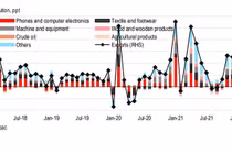 Biểu đồ tăng trưởng xuất khẩu của Việt Nam trong quý 1/2022