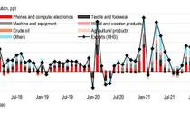 Biểu đồ tăng trưởng xuất khẩu của Việt Nam trong quý 1/2022