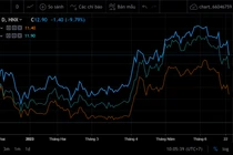 Cổ phiếu "họ" Apec lau sàn sau thông tin khởi tố