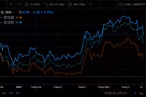 Cổ phiếu "họ" Apec lau sàn sau thông tin khởi tố
