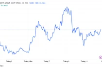 IPAAM muốn bán 3,2 triệu cổ phiếu IPA