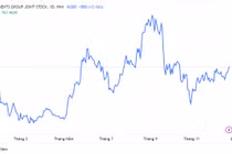 IPAAM muốn bán 3,2 triệu cổ phiếu IPA