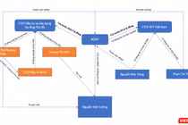 Ông Nguyễn Việt Cường - Chủ tịch kiêm Tổng giám đốc CTCP Kosy. (Ảnh: Internet)