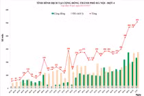 Số ca mắc COVID-19 tại Hà Nội tính đến 18h ngày 2/12 (Ảnh - CDC Hà Nội) 