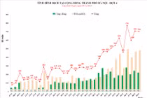 Tình hình dịch COVID-19 tại Hà Nội (Ảnh - CDC HN) 