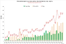 Tình hình dịch COVID-19 tại Hà Nội (Ảnh - CDC HN) 
