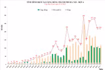 Tình hình dịch COVID-19 tại Hà Nội (Ảnh - CDC Hà Nội) 