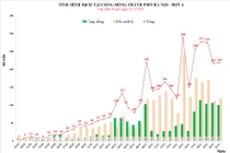 Tình hình dịch COVID-19 tại Hà Nội (Ảnh - CDC Hà Nội) 