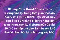 Thông tin về tỉ lệ bệnh nhân tái dương tính được đăng tải trên mạng xã hội Facebook (Ảnh - MT) 