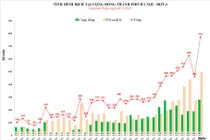 Số ca mắc COVID-19 mới ở Hà Nội tính đến 18h ngày 6/12 (Ảnh - CDC Hà Nội)
