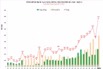 Số ca mắc COVID-19 mới ở Hà Nội tính đến 18h ngày 6/12 (Ảnh - CDC Hà Nội)