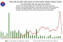 Lấy mẫu xét nghiệm