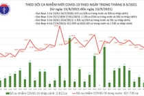 Tin COVID-19 ngày 13/9: Việt Nam có 24 triệu người đã tiêm vắc xin phòng COVID-19 ít nhất 1 mũi