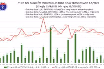 Tin COVID-19 ngày 13/9: Việt Nam có 24 triệu người đã tiêm vắc xin phòng COVID-19 ít nhất 1 mũi