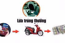 Cách nhận diện chiêu trò lừa đảo trúng thưởng qua mạng