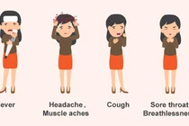 Các triệu chứng khi nhiễm Covid-19 (ảnh: bệnh viện Mount Elizabeth)