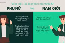Phụ nữ hay nam giới - công việc của ai an toàn hơn trước AI?
