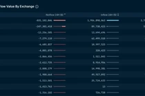 Ảnh: Yahoo Finance