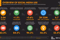 Ảnh: Data Reportal