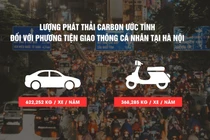 Ứng phó với biến đổi khí hậu: nếu chỉ trông chờ vào ý thức của người dân